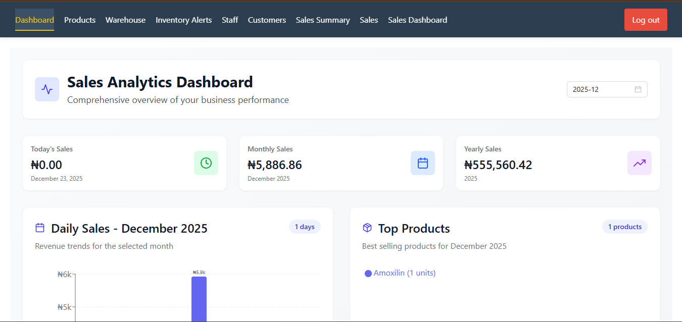 POS & Business Management System